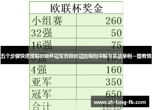 五个步骤快速理解欧联杯冠军晋级欧冠的规则详解与实战举例一图看懂