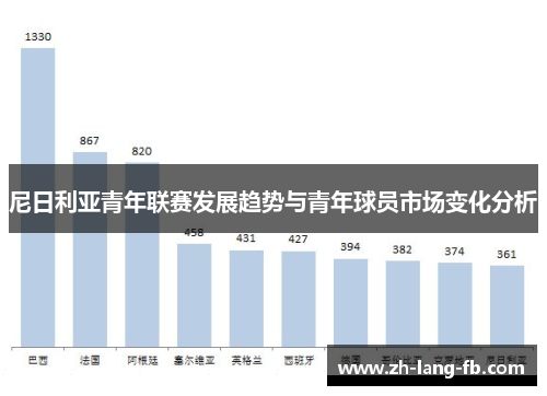 尼日利亚青年联赛发展趋势与青年球员市场变化分析 尼日利亚青年联赛发展趋势与青年球员市场变化分析