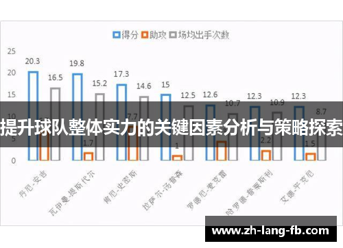 提升球队整体实力的关键因素分析与策略探索 提升球队整体实力的关键因素分析与策略探索