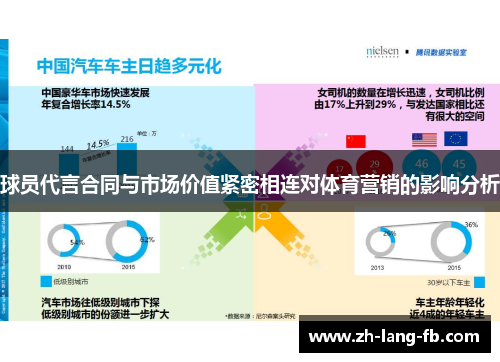 球员代言合同与市场价值紧密相连对体育营销的影响分析
