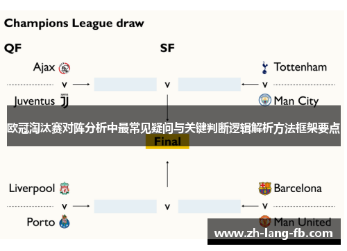 欧冠淘汰赛对阵分析中最常见疑问与关键判断逻辑解析方法框架要点