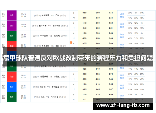 意甲球队普遍反对欧战改制带来的赛程压力和负担问题 意甲球队普遍反对欧战改制带来的赛程压力和负担问题