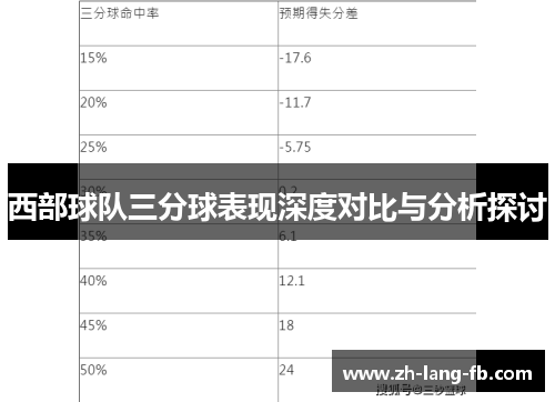 西部球队三分球表现深度对比与分析探讨