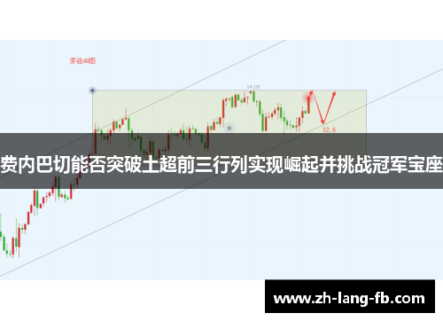 费内巴切能否突破土超前三行列实现崛起并挑战冠军宝座