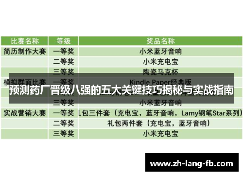 预测药厂晋级八强的五大关键技巧揭秘与实战指南